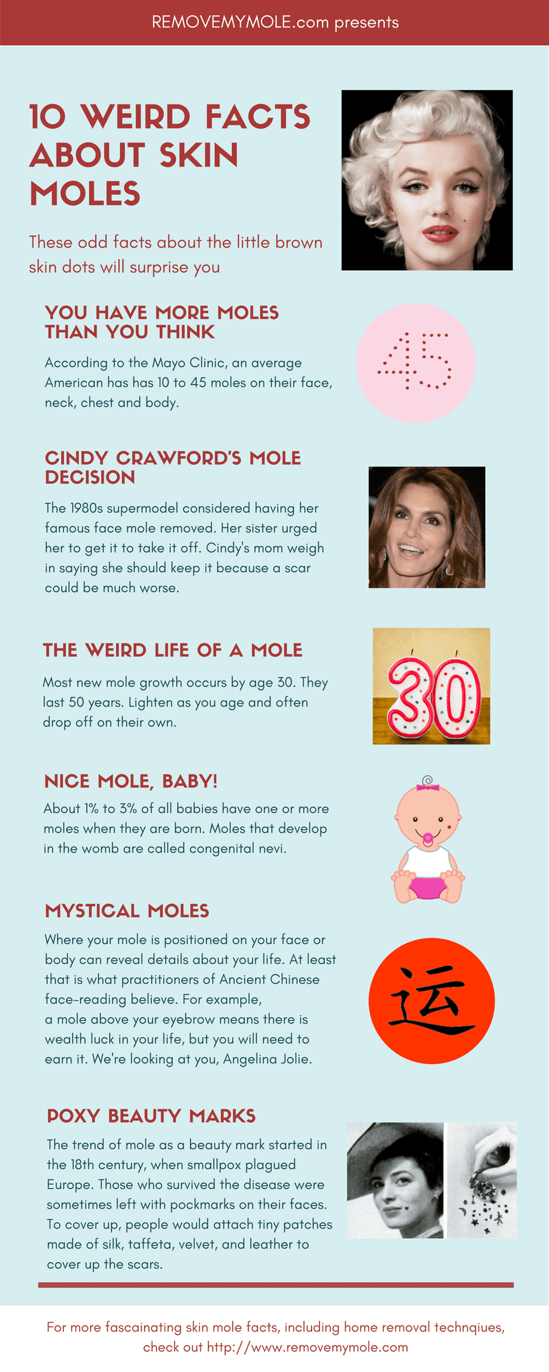 Weird mole facts infographic